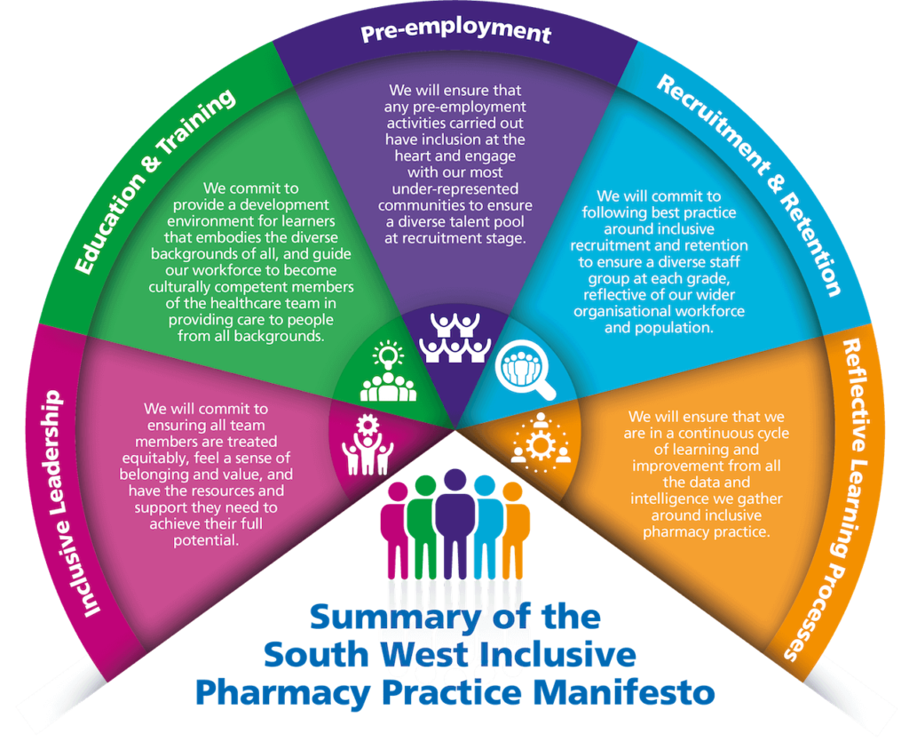 SW IPP Manifesto Summary Infographic